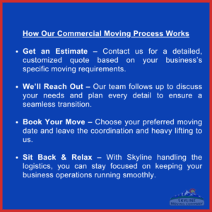How Our Commercial Moving Process Works 